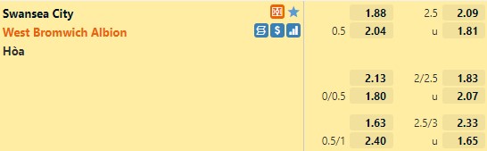 Tỷ lệ Swansea vs West Brom