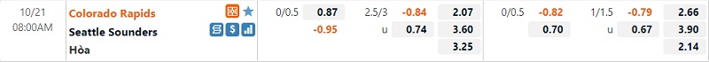 Tỷ lệ trận Colorado Rapids vs Seattle Sounders