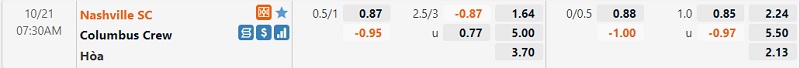 Tỷ lệ trận Nashville vs Columbus Crew