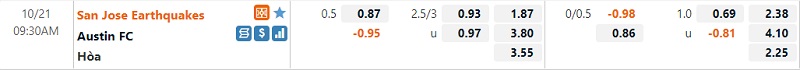 Tỷ lệ trận San Jose Earthquakes vs Austin Tỷ lệ trận San Jose Earthquakes vs Austin