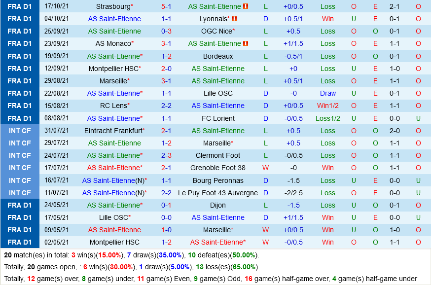 Saint-Etienne VS Angers