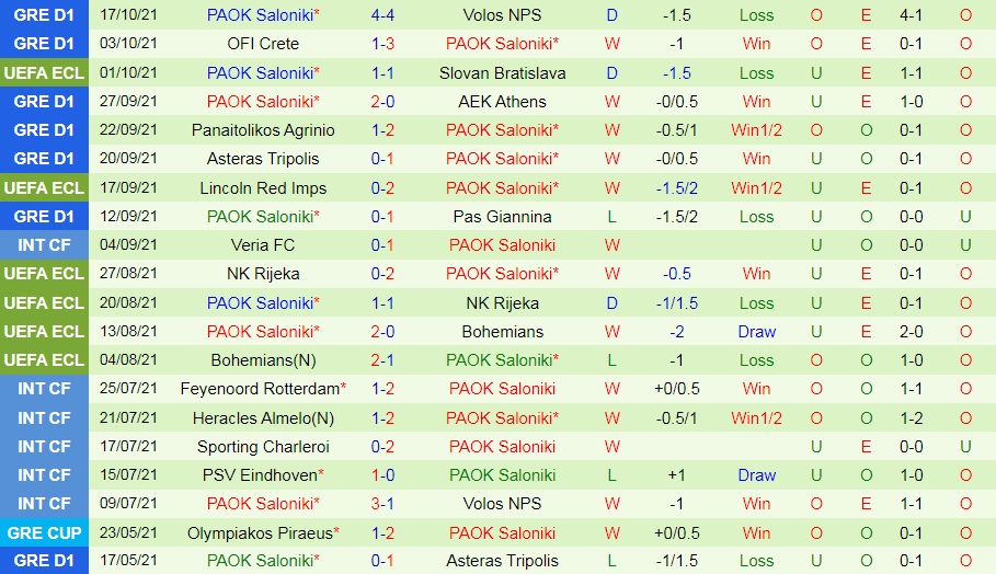 Copenhagen vs PAOK Copenhagen vs PAOK
