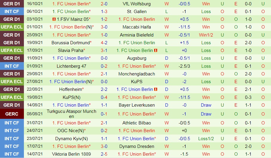 Feyenoord vs Union Berlin Feyenoord vs Union Berlin