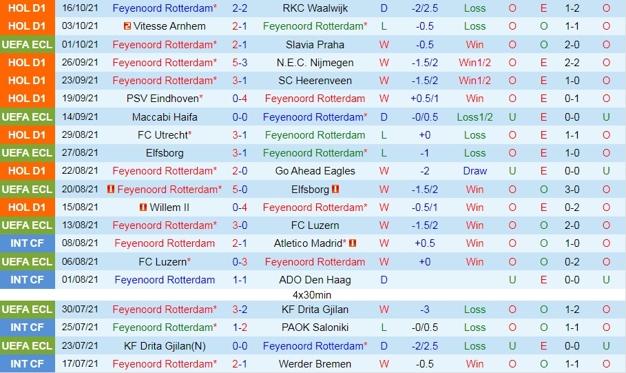 Feyenoord vs Union Berlin Feyenoord vs Union Berlin