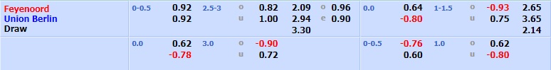 Feyenoord vs Union Berlin Feyenoord vs Union Berlin