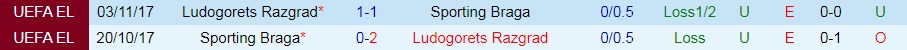 Ludogorets vs Braga Ludogorets vs Braga