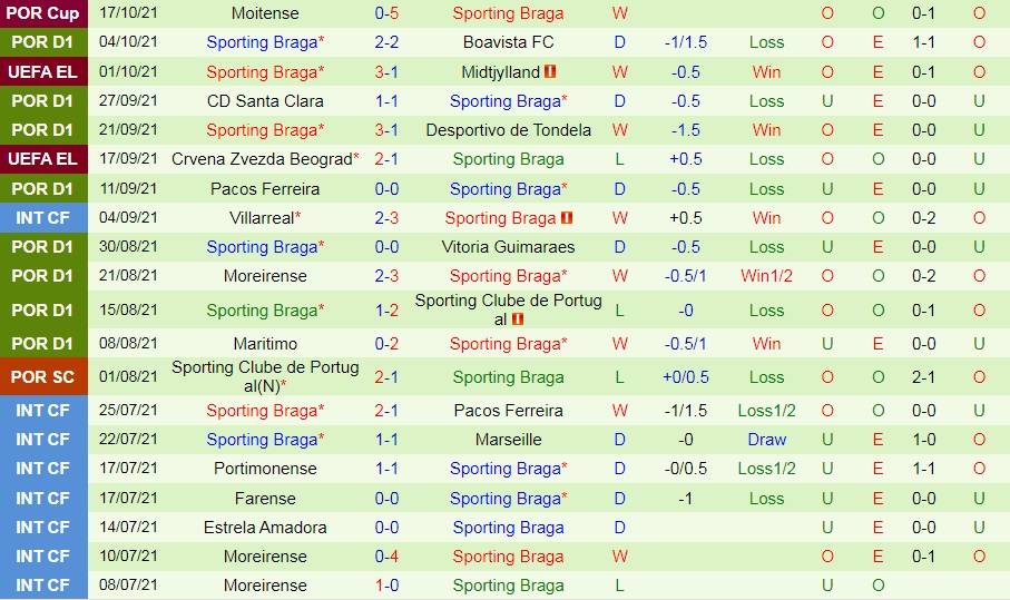 Ludogorets vs Braga Ludogorets vs Braga
