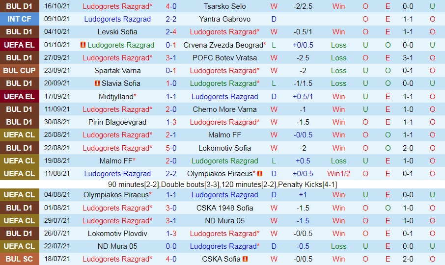 Ludogorets vs Braga Ludogorets vs Braga