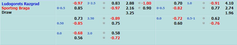 Ludogorets vs Braga Ludogorets vs Braga