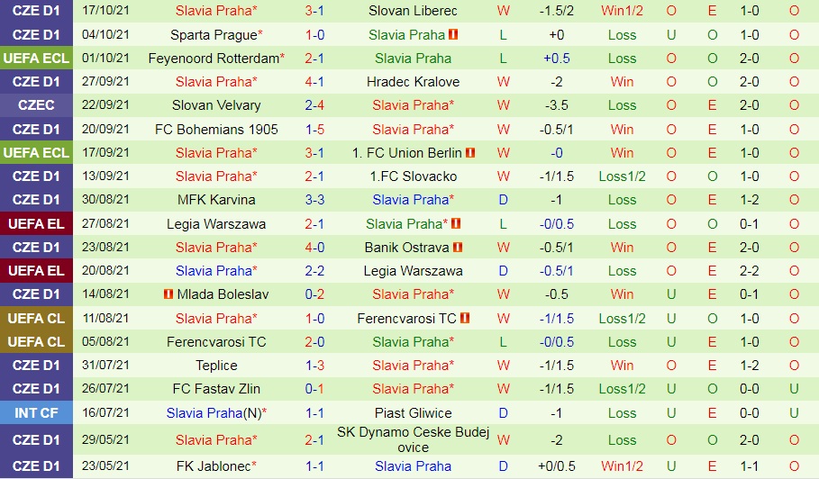 Maccabi Haifa vs Slavia Prague