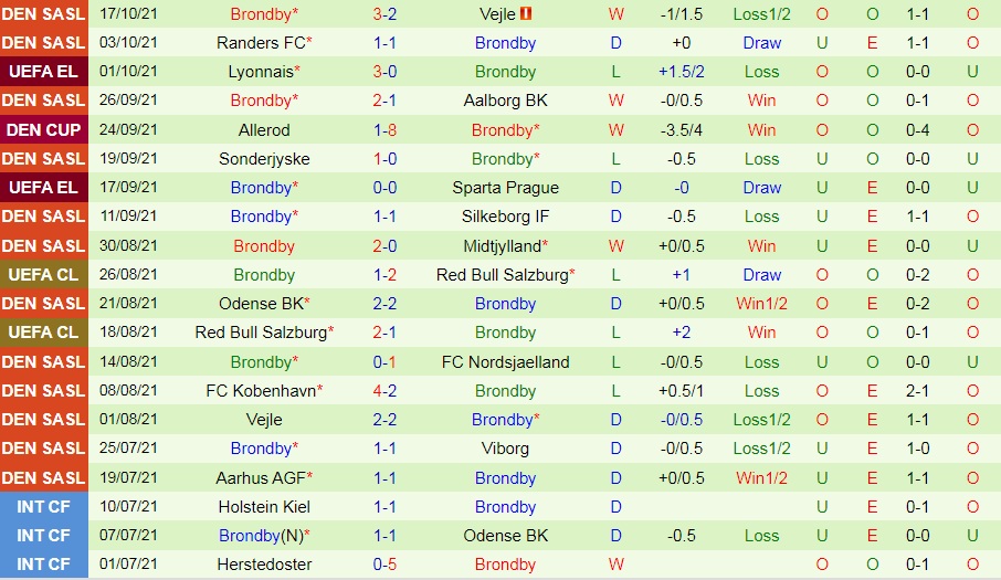 Rangers vs Brondby Rangers vs Brondby