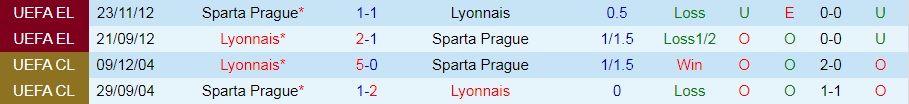 Sparta Prague vs Lyon Sparta Prague vs Lyon