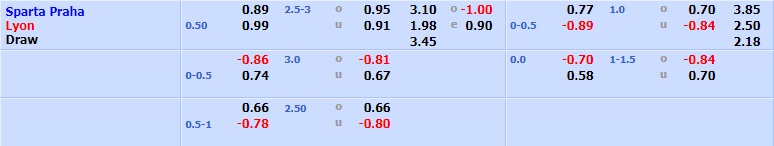 Sparta Prague vs Lyon Sparta Prague vs Lyon