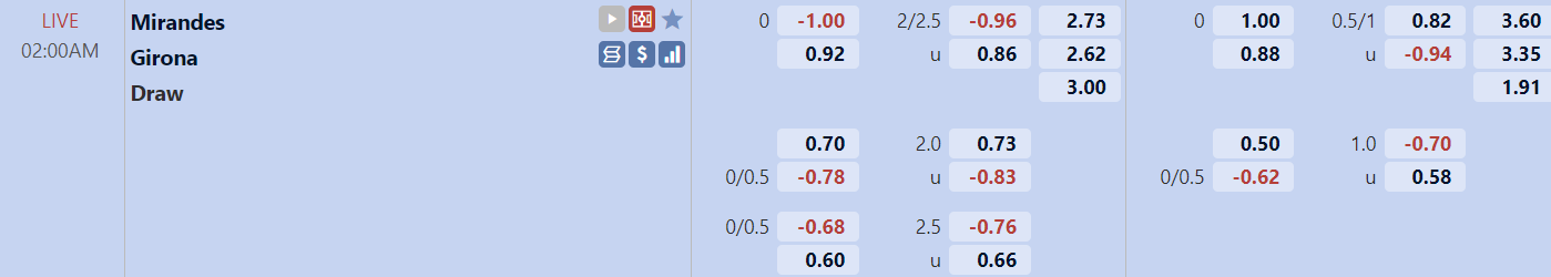 Tỉ lệ trận đấu Mirandes vs Girona