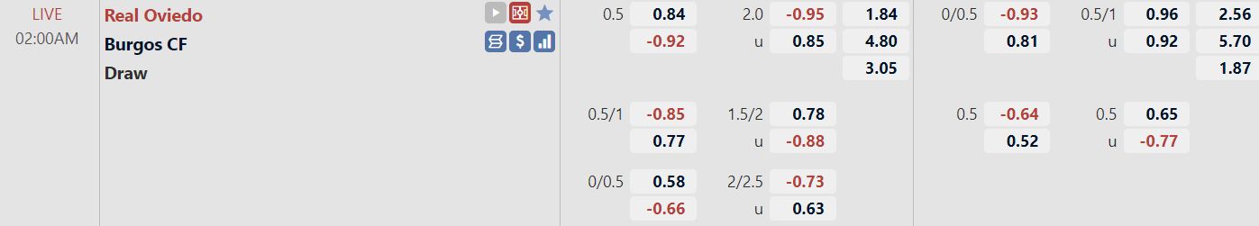 Tỉ lệ trận đấu Oviedo vs Burgos