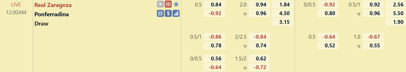 Tỉ lệ trận đấu Zaragoza vs Ponferradina