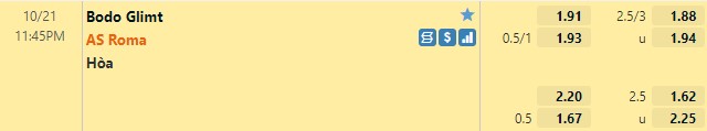 Tỷ lệ Bodo/Glimt vs Roma