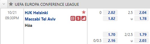 Tỷ lệ HJK Helsinki vs Maccabi Tel Aviv