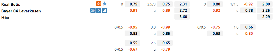 Tỷ lệ Betis vs Leverkusen