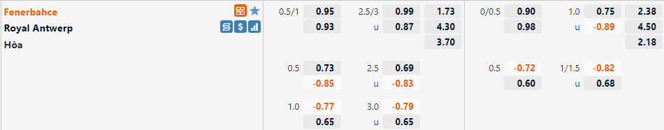 Tỷ lệ Fenerbahce vs Antwerp