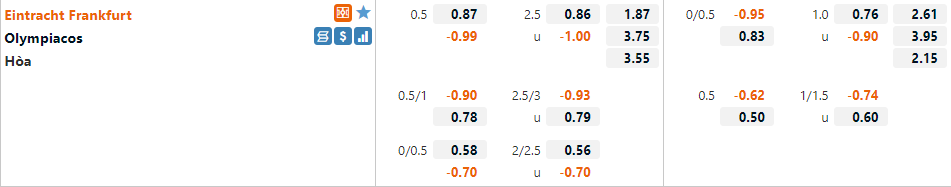 Tỷ lệ Frankfurt vs Olympiacos Tỷ lệ Frankfurt vs Olympiacos