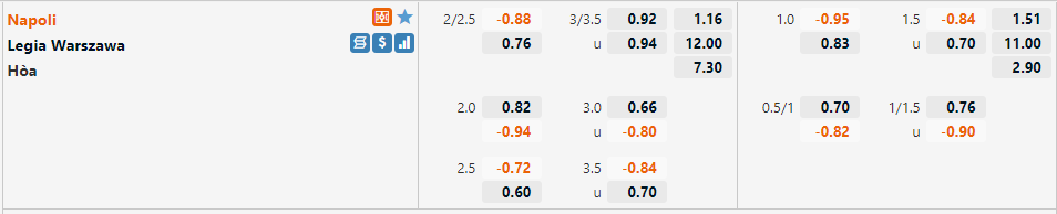 Tỷ lệ Napoli vs Legia