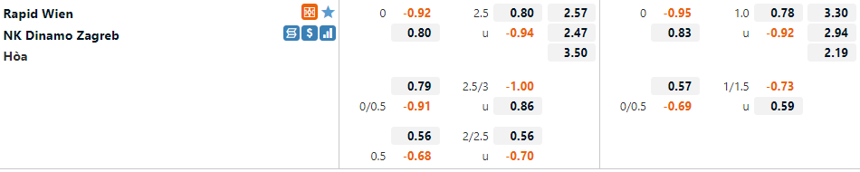 Tỷ lệ Rapid Wien vs Dinamo Zagreb