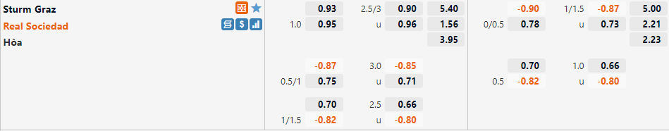 Tỷ lệ Sturm Graz vs Sociedad
