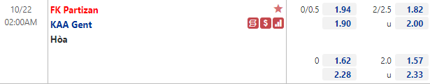 Tỷ lệ Partizan vs Gent