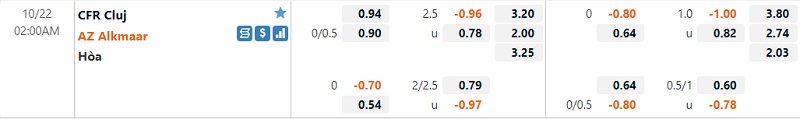Tỷ lệ trận Cluj vs AZ Alkmaar