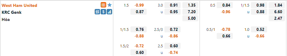 Tỷ lệ West Ham vs Genk