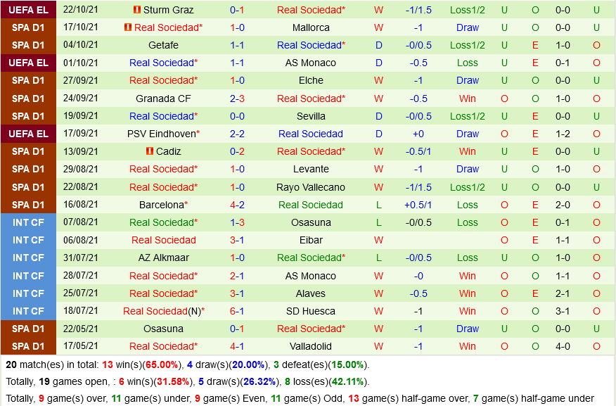 Atletico Madrid VS Sociedad
