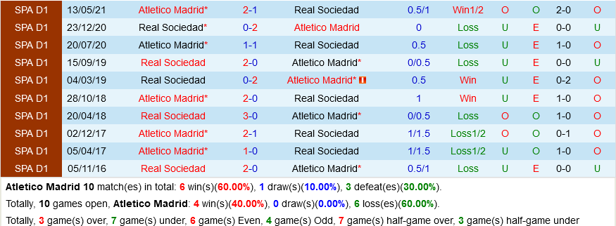 Atletico Madrid VS Sociedad