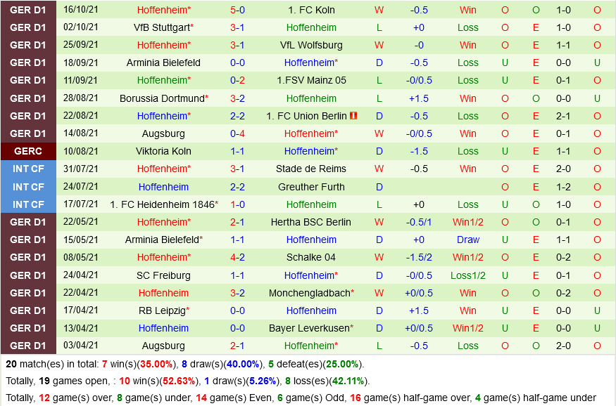 Bayern Munich VS Hoffenheim