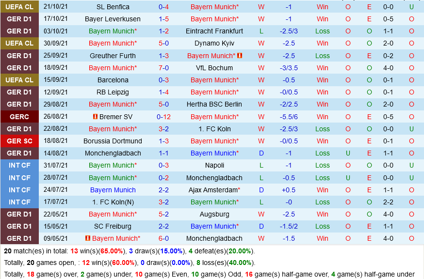 Bayern Munich VS Hoffenheim