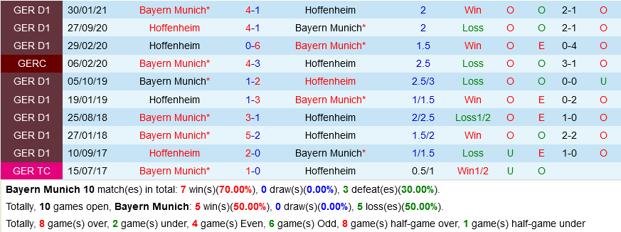 Bayern Munich VS Hoffenheim
