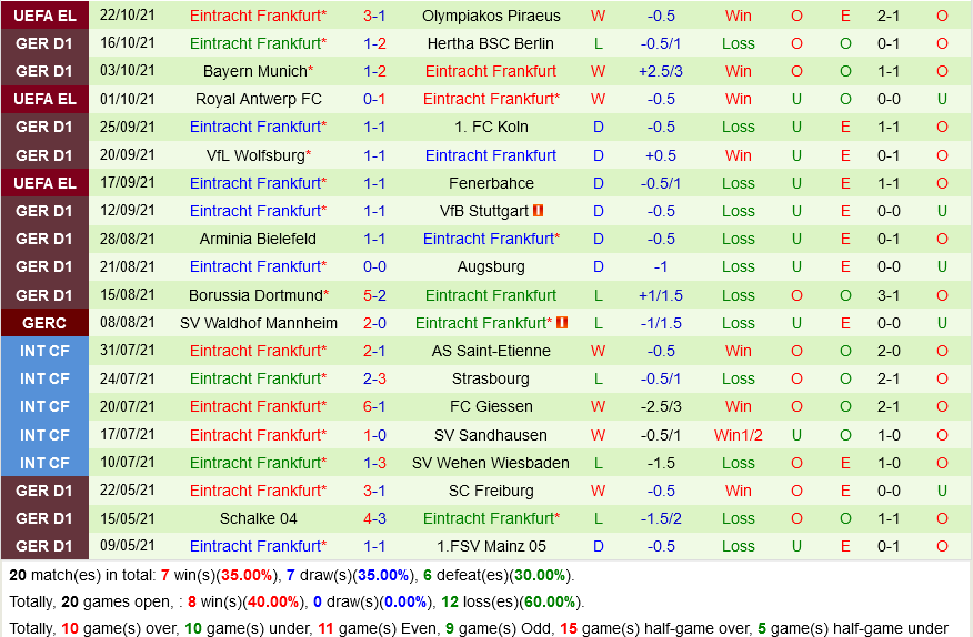 Bochum VS Frankfurt Bochum VS Frankfurt