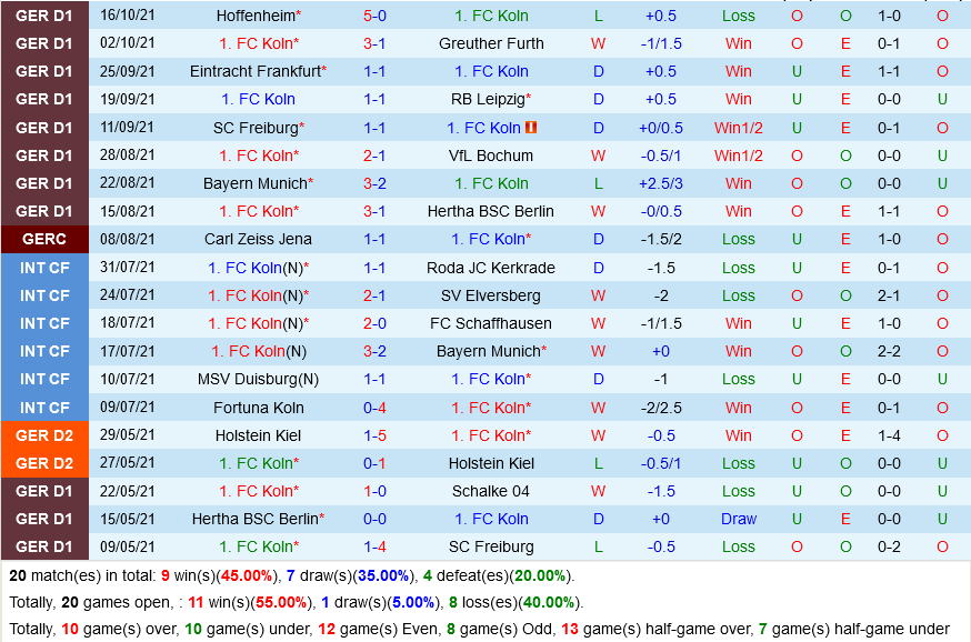 Cologne VS Leverkusen
