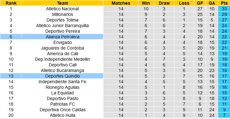 Quindio vs Alianza Petrolera
