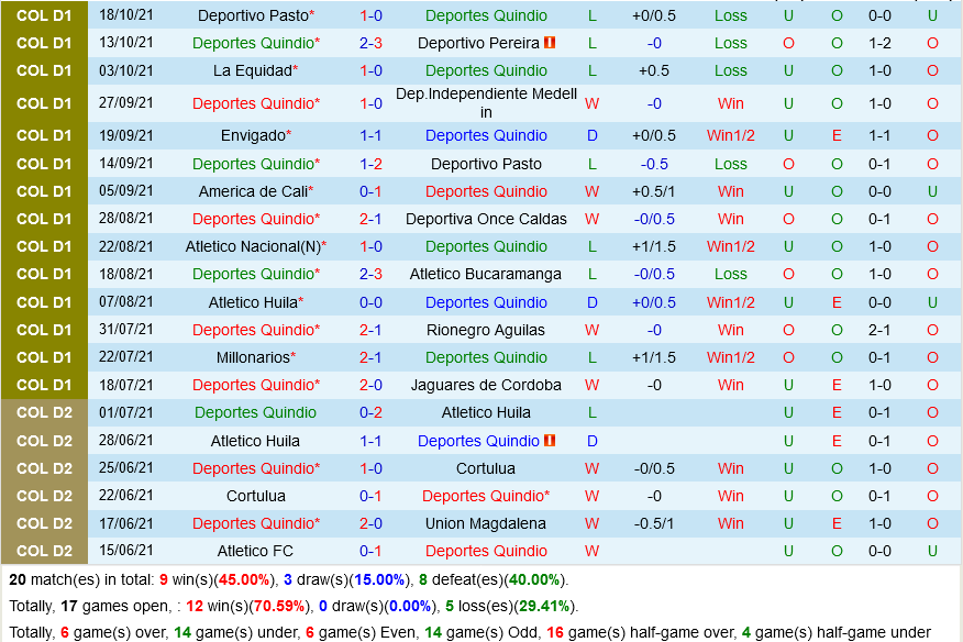 Quindio vs Alianza Petrolera