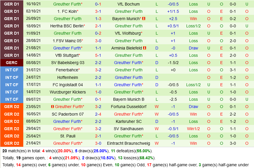 RB Leipzig VS Greuther Furth