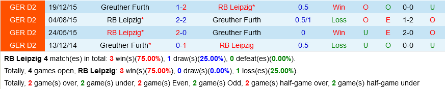 RB Leipzig VS Greuther Furth