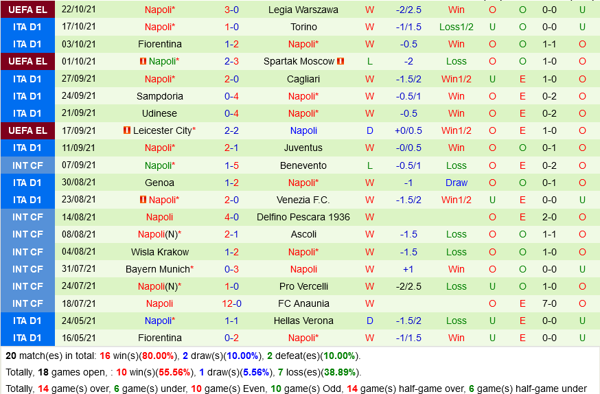 Roma VS Napoli Roma VS Napoli