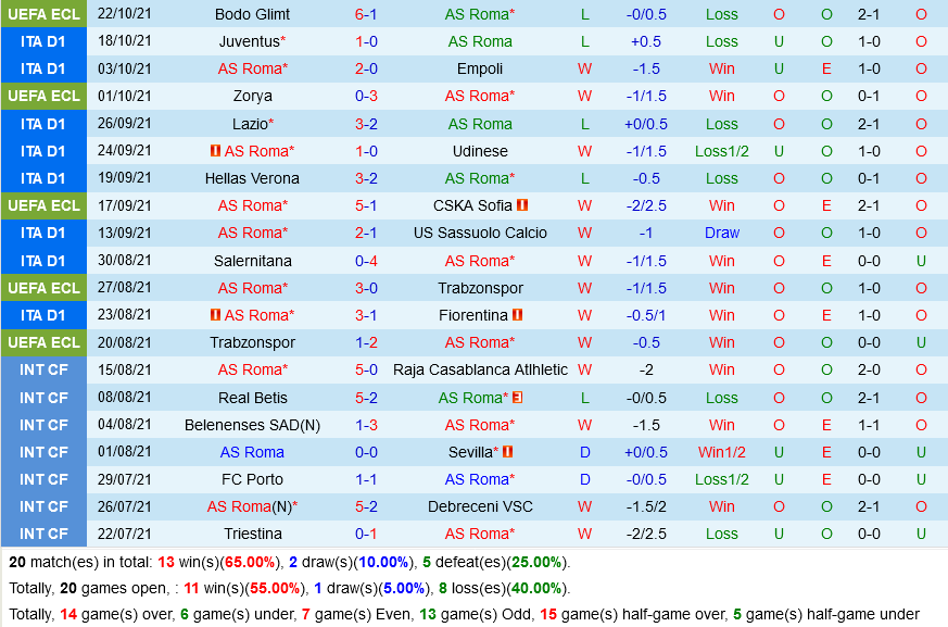 Roma VS Napoli Roma VS Napoli