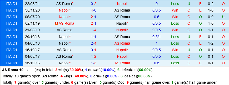 Roma VS Napoli Roma VS Napoli