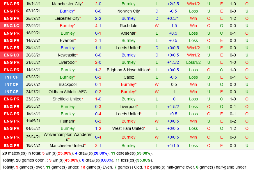 Southampton vs Burnley