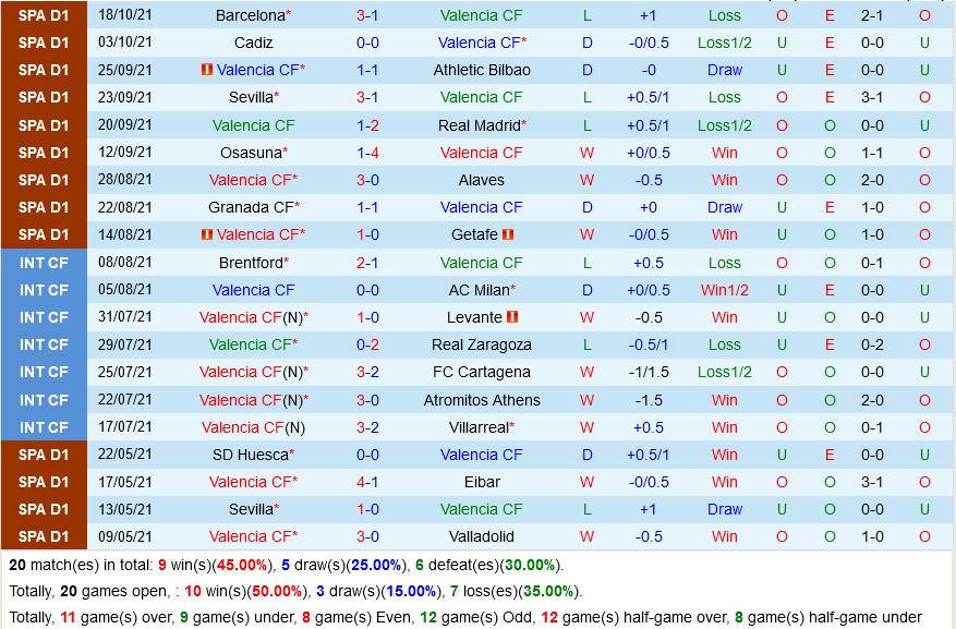 Valencia VS Mallorca