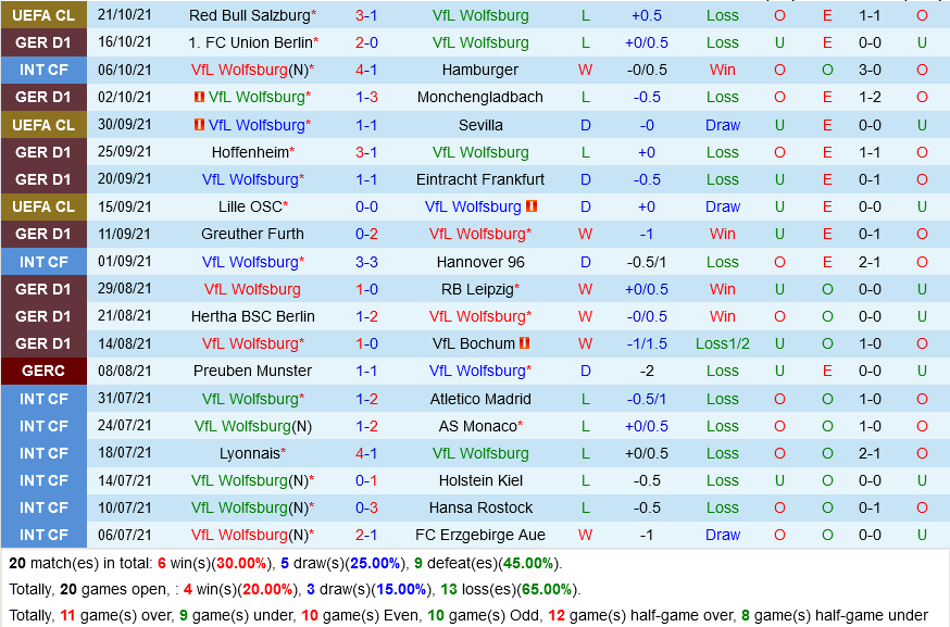 Wolfsburg VS Freiburg