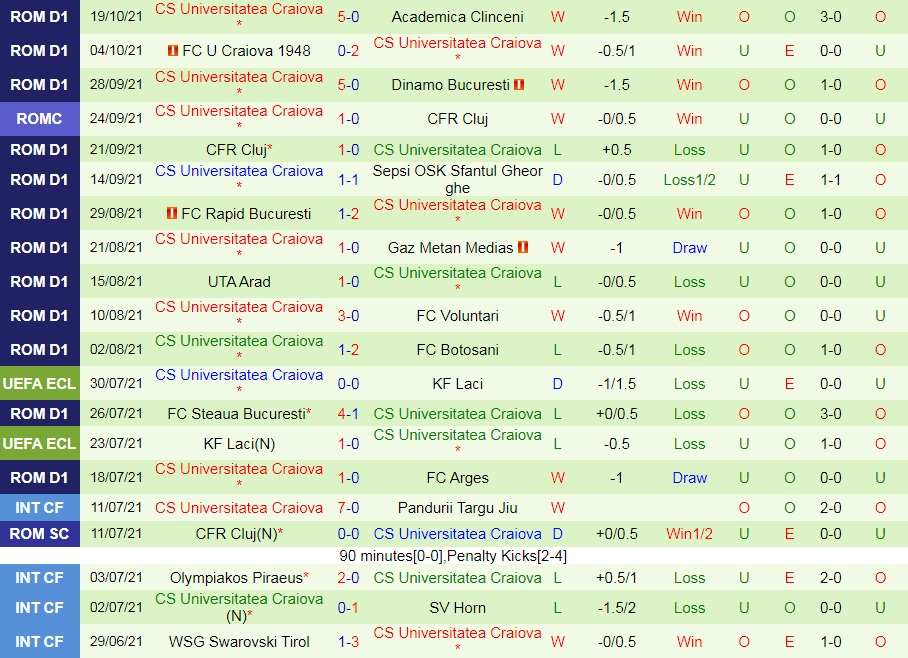 Chindia Targoviste vs Universitatea Craiova Chindia Targoviste vs Universitatea Craiova