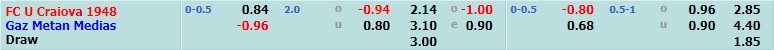 Craiova 1948 vs Gaz Metan Medias
